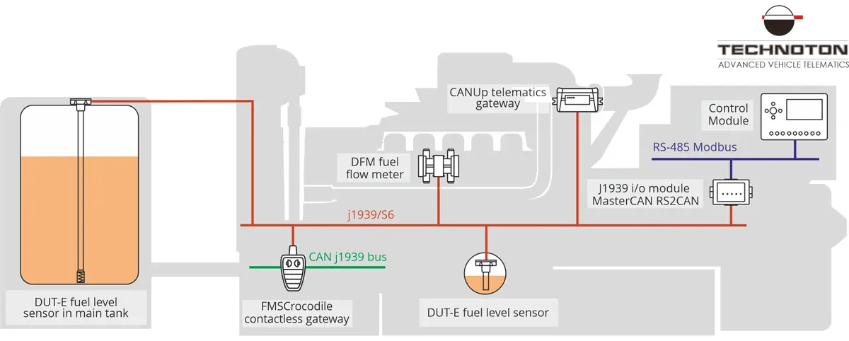 Diesel generators fuel monitoring