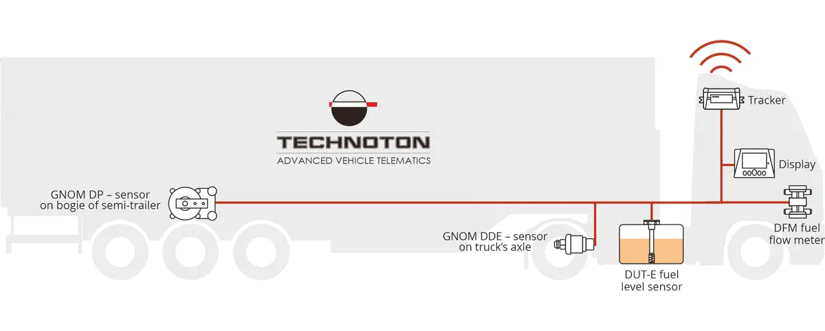 Truck telematics - Trucking assets monitoring in India